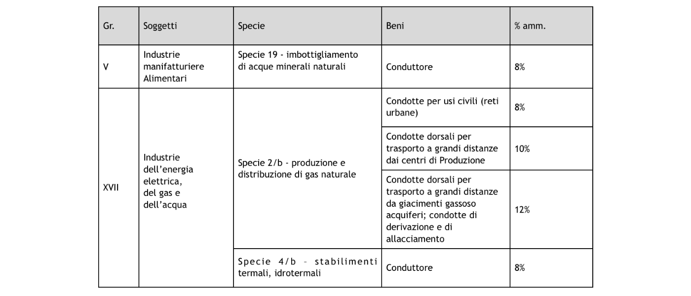 credito imposta 2020
